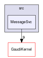 /afs/cern.ch/sw/Gaudi/releases/GAUDI/GAUDI_v25r0/GaudiCoreSvc/src/MessageSvc
