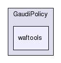 /afs/cern.ch/sw/Gaudi/releases/GAUDI/GAUDI_v25r0/GaudiPolicy/waftools