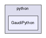 /afs/cern.ch/sw/Gaudi/releases/GAUDI/GAUDI_v25r0/GaudiPython/python/GaudiPython