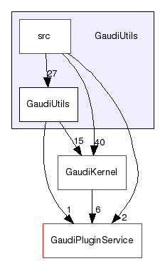 /afs/cern.ch/sw/Gaudi/releases/GAUDI/GAUDI_v25r0/GaudiUtils