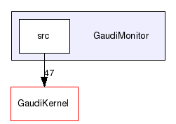 /afs/cern.ch/sw/Gaudi/releases/GAUDI/GAUDI_v25r0/GaudiMonitor