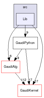 /afs/cern.ch/sw/Gaudi/releases/GAUDI/GAUDI_v25r0/GaudiPython/src/Lib