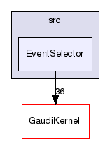 /afs/cern.ch/sw/Gaudi/releases/GAUDI/GAUDI_v25r0/GaudiCoreSvc/src/EventSelector