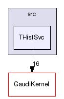 /afs/cern.ch/sw/Gaudi/releases/GAUDI/GAUDI_v25r0/GaudiSvc/src/THistSvc