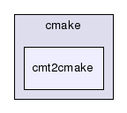 /afs/cern.ch/sw/Gaudi/releases/GAUDI/GAUDI_v25r0/cmake/cmt2cmake