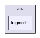 /afs/cern.ch/sw/Gaudi/releases/GAUDI/GAUDI_v25r0/GaudiPolicy/cmt/fragments