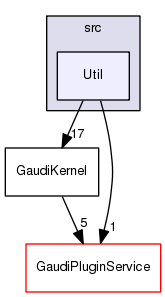 /afs/cern.ch/sw/Gaudi/releases/GAUDI/GAUDI_v25r1/GaudiKernel/src/Util
