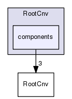 /afs/cern.ch/sw/Gaudi/releases/GAUDI/GAUDI_v25r1/RootCnv/components
