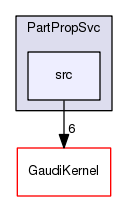 /afs/cern.ch/sw/Gaudi/releases/GAUDI/GAUDI_v25r1/PartPropSvc/src