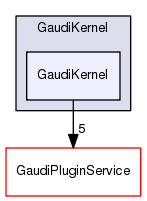 /afs/cern.ch/sw/Gaudi/releases/GAUDI/GAUDI_v25r1/GaudiKernel/GaudiKernel