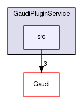 /afs/cern.ch/sw/Gaudi/releases/GAUDI/GAUDI_v25r1/GaudiPluginService/src