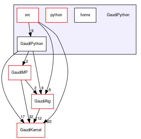 /afs/cern.ch/sw/Gaudi/releases/GAUDI/GAUDI_v25r1/GaudiPython