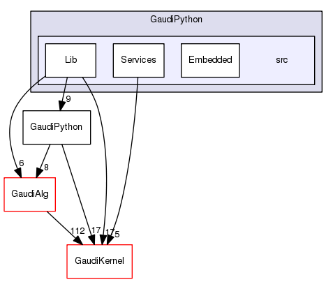 /afs/cern.ch/sw/Gaudi/releases/GAUDI/GAUDI_v25r1p1/GaudiPython/src