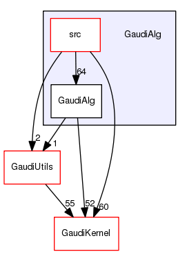 /afs/cern.ch/sw/Gaudi/releases/GAUDI/GAUDI_v25r1p1/GaudiAlg