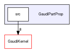 /afs/cern.ch/sw/Gaudi/releases/GAUDI/GAUDI_v25r1p1/GaudiPartProp