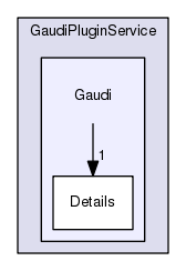 /afs/cern.ch/sw/Gaudi/releases/GAUDI/GAUDI_v25r1p1/GaudiPluginService/Gaudi