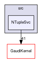 /afs/cern.ch/sw/Gaudi/releases/GAUDI/GAUDI_v25r1p1/GaudiSvc/src/NTupleSvc