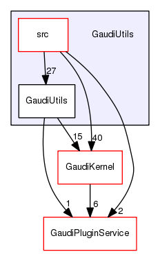 /afs/cern.ch/sw/Gaudi/releases/GAUDI/GAUDI_v25r1p1/GaudiUtils