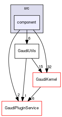 /afs/.cern.ch/sw/Gaudi/releases/GAUDI/GAUDI_v25r2/GaudiUtils/src/component