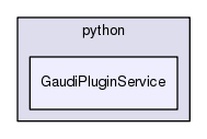 /afs/.cern.ch/sw/Gaudi/releases/GAUDI/GAUDI_v25r2/GaudiPluginService/python/GaudiPluginService