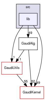 /afs/.cern.ch/sw/Gaudi/releases/GAUDI/GAUDI_v25r2/GaudiAlg/src/lib