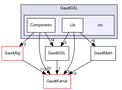 /afs/.cern.ch/sw/Gaudi/releases/GAUDI/GAUDI_v25r2/GaudiGSL/src