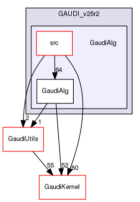/afs/.cern.ch/sw/Gaudi/releases/GAUDI/GAUDI_v25r2/GaudiAlg