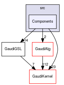 /afs/.cern.ch/sw/Gaudi/releases/GAUDI/GAUDI_v25r2/GaudiGSL/src/Components