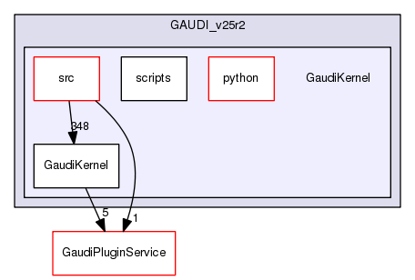 /afs/.cern.ch/sw/Gaudi/releases/GAUDI/GAUDI_v25r2/GaudiKernel