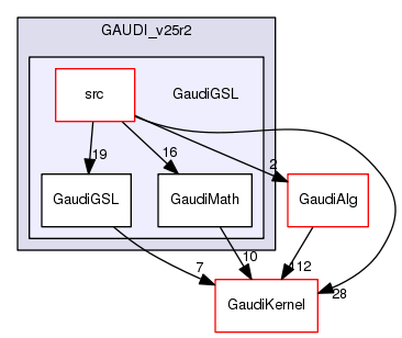/afs/.cern.ch/sw/Gaudi/releases/GAUDI/GAUDI_v25r2/GaudiGSL