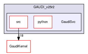/afs/.cern.ch/sw/Gaudi/releases/GAUDI/GAUDI_v25r2/GaudiSvc
