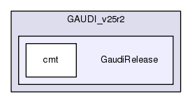 /afs/.cern.ch/sw/Gaudi/releases/GAUDI/GAUDI_v25r2/GaudiRelease