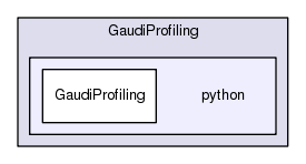 /afs/.cern.ch/sw/Gaudi/releases/GAUDI/GAUDI_v25r2/GaudiProfiling/python