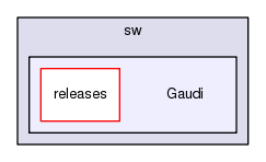 /afs/.cern.ch/sw/Gaudi