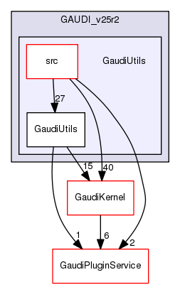 /afs/.cern.ch/sw/Gaudi/releases/GAUDI/GAUDI_v25r2/GaudiUtils
