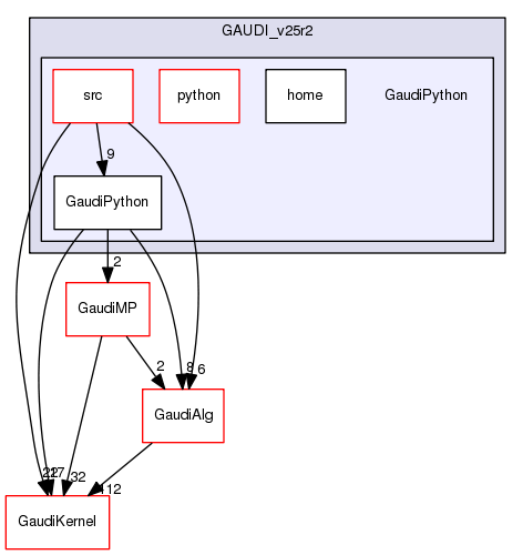 /afs/.cern.ch/sw/Gaudi/releases/GAUDI/GAUDI_v25r2/GaudiPython