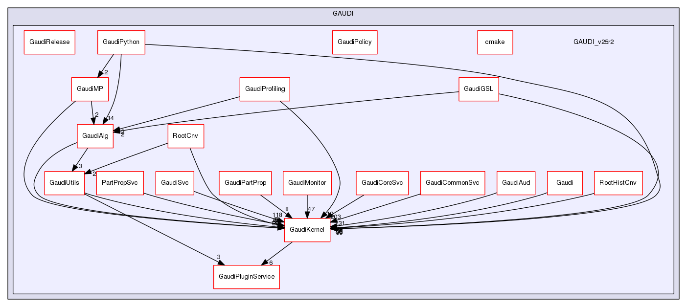 /afs/.cern.ch/sw/Gaudi/releases/GAUDI/GAUDI_v25r2