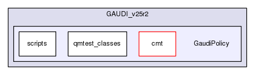 /afs/.cern.ch/sw/Gaudi/releases/GAUDI/GAUDI_v25r2/GaudiPolicy