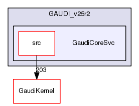 /afs/.cern.ch/sw/Gaudi/releases/GAUDI/GAUDI_v25r2/GaudiCoreSvc