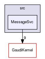 /afs/.cern.ch/sw/Gaudi/releases/GAUDI/GAUDI_v25r2/GaudiCoreSvc/src/MessageSvc