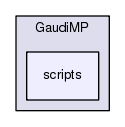 /afs/.cern.ch/sw/Gaudi/releases/GAUDI/GAUDI_v25r2/GaudiMP/scripts