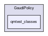 GaudiPolicy/qmtest_classes