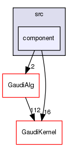GaudiMP/src/component