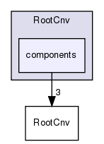 RootCnv/components