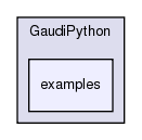 GaudiPython/examples