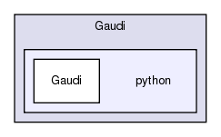 Gaudi/python