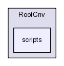 RootCnv/scripts