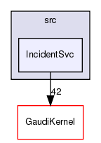 GaudiCoreSvc/src/IncidentSvc