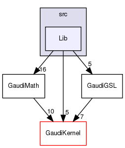 GaudiGSL/src/Lib