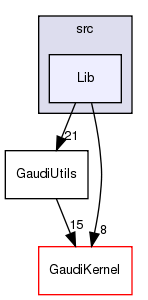 GaudiUtils/src/Lib